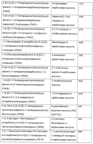 Замещенные пиперазины, (1,4)-диазепины и 2,5-диазабицикло[2.2.1]гептаны в качестве н1-и/или н3-антагонистов гистамина или обратных н3-антагонистов гистамина (патент 2328494)