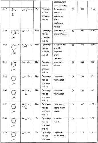 Производные хинолина в качестве ингибиторов фосфодиэстеразы (патент 2335493)