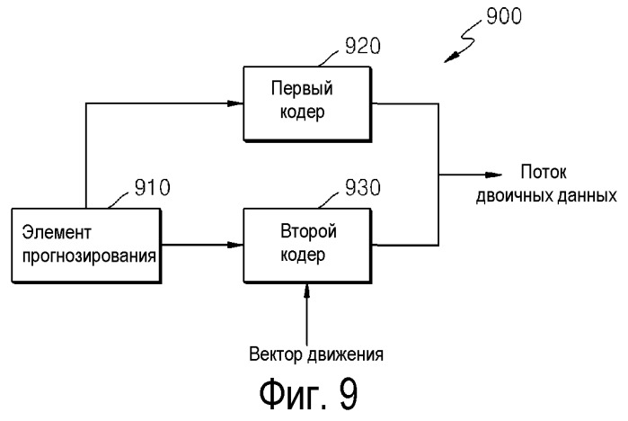 Способ и устройство для кодирования и декодирования вектора движения (патент 2514929)