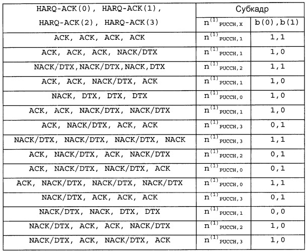 Способ и устройство для передачи управляющей информации (патент 2518966)