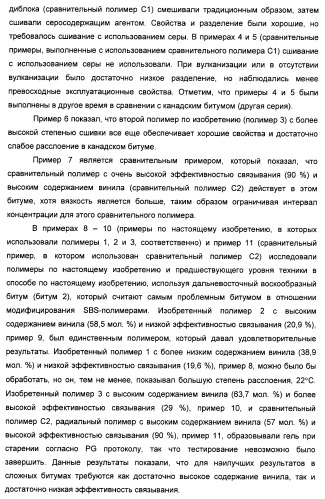 Способ получения композиции битумного вяжущего (патент 2405797)