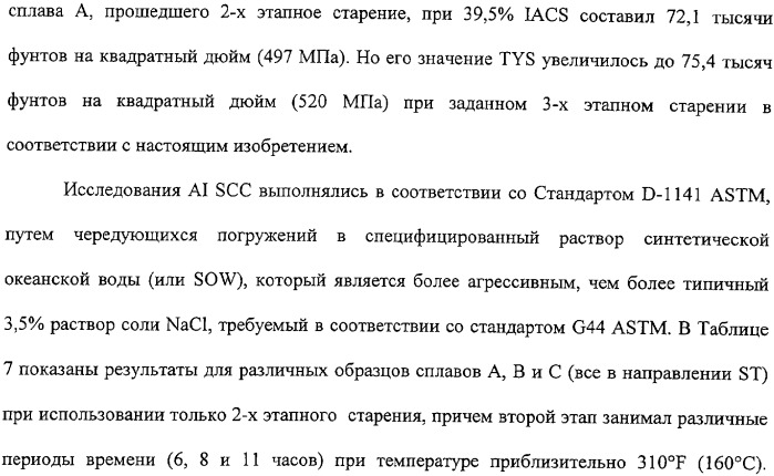 Продукты из алюминиевого сплава и способ искусственного старения (патент 2329330)