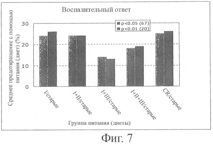 Пищевые системы и способы увеличения долголетия (патент 2449554)