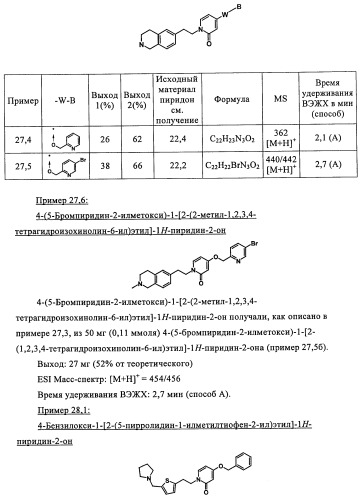 Новые производные пиридона, обладающие антагонистической активностью в отношении mch, и лекарственные средства, включающие такие соединения (патент 2453543)