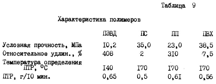 Модифицированный галогенированный и галогенсульфированный (со)полимер бутена-1, связующее, композиция и изделия на его основе (патент 2252226)