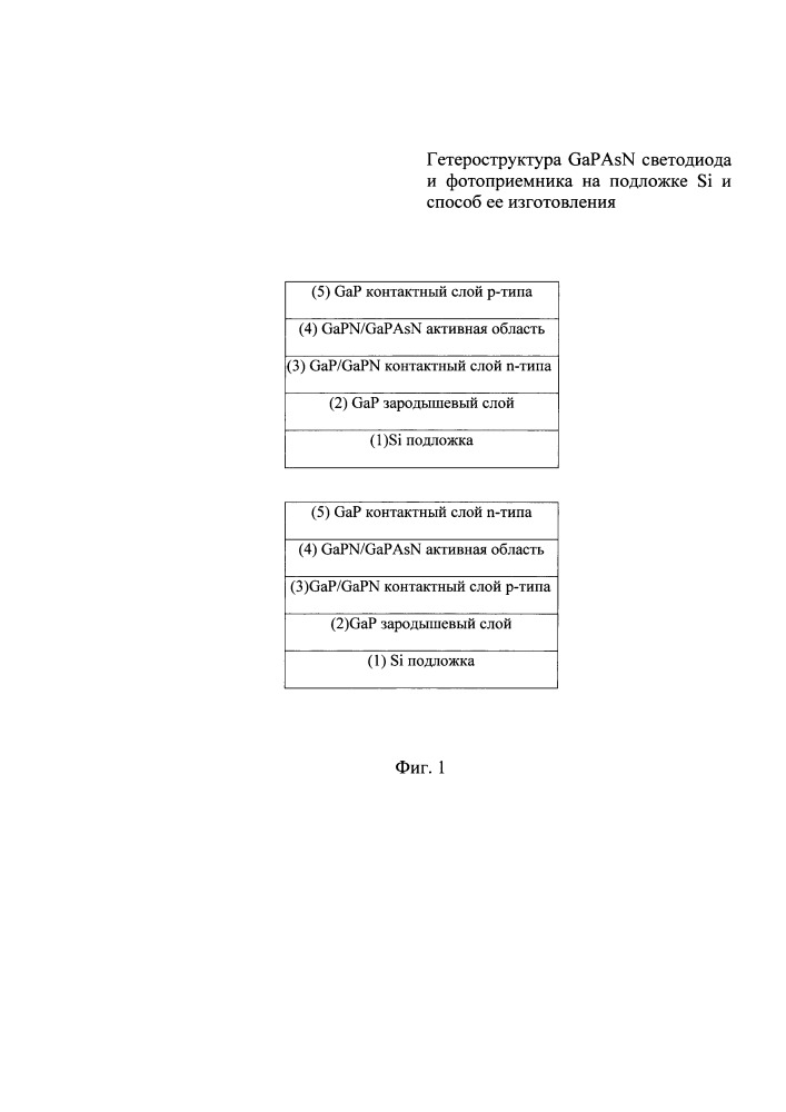 Гетероструктура gapasn светодиода и фотоприемника на подложке si и способ ее изготовления (патент 2650606)