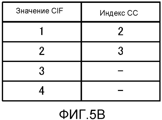 Устройство передачи и способ передачи (патент 2540280)