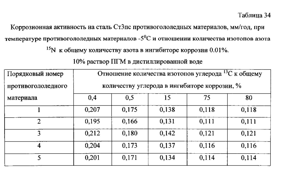 Способ получения твердого противогололедного материала на основе пищевой поваренной соли и кальцинированного хлорида кальция (варианты) (патент 2597108)