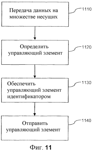 Способы и устройства для передачи данных посредством множества несущих (патент 2580945)