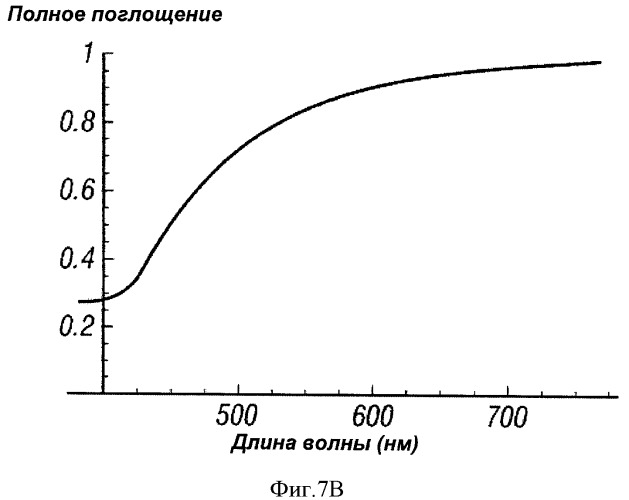 Многопереходные фотогальванические элементы (патент 2485626)