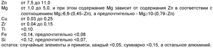 Продукт из деформируемого алюминиевого сплава серии аа7000 и способ производства упомянутого продукта (патент 2413025)