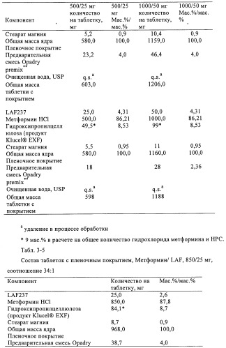 Новый состав (патент 2483716)