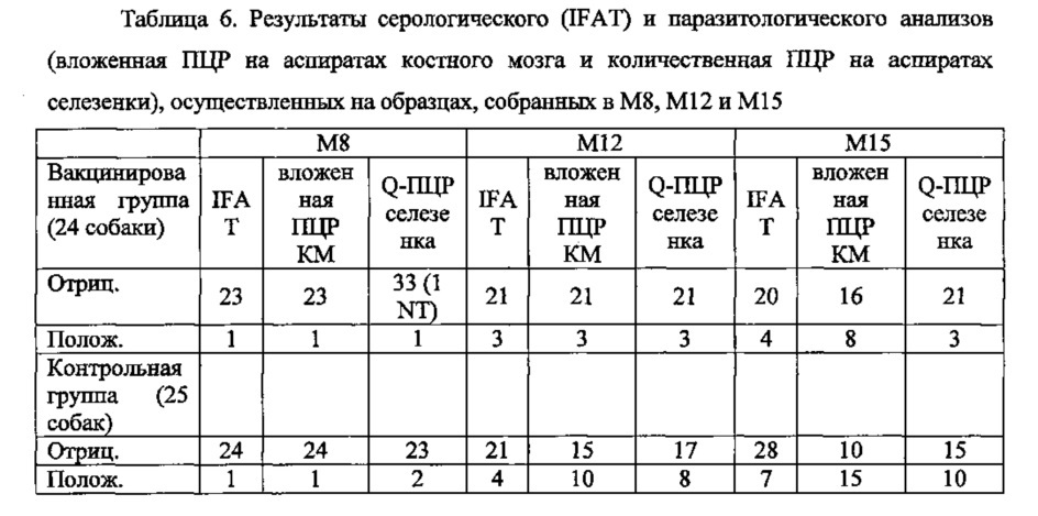 Экспрессия химерного белка ksac и способ получения растворимых белков с помощью высокого давления (патент 2647568)