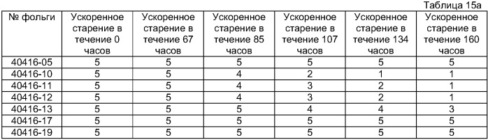 Термопластичный материал с регулируемым полезным сроком службы, способ его изготовления и продукты из него (патент 2396292)