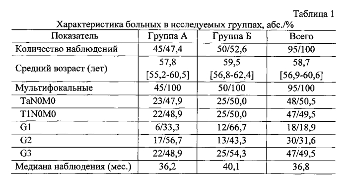 Способ комплексного лечения и профилактики рецидивов мышечно-неинвазивных форм рака мочевого пузыря (патент 2560314)