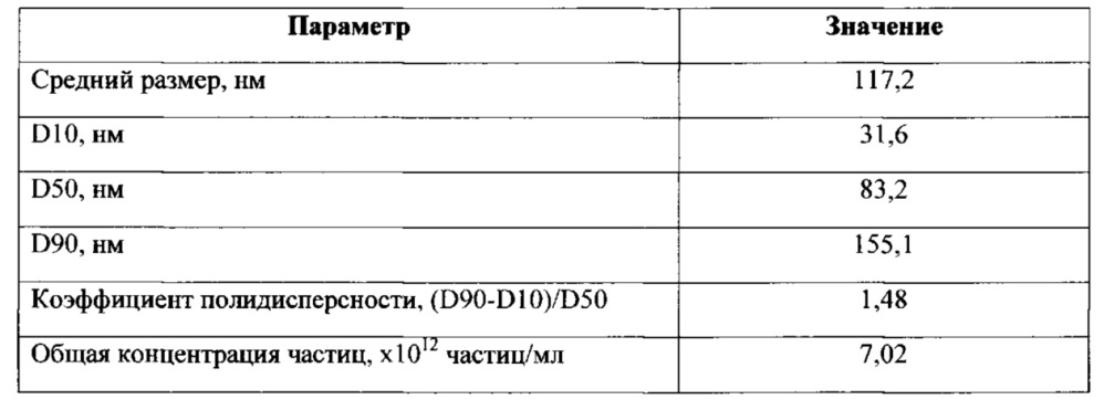 Способ получения нанокапсул лекарственных препаратов группы пенициллинов в конжаковой камеди (патент 2631883)