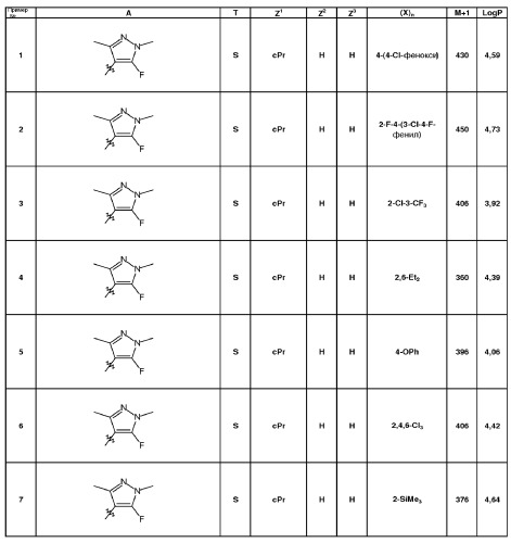 Фунгицидные n-циклоалкилбензилтиокарбоксамиды или n-циклоалкилбензил-n&#39;-замещенные амидиновые производные (патент 2480457)