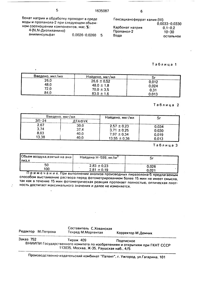 Способ определения производных пиразолона-5 (патент 1635087)