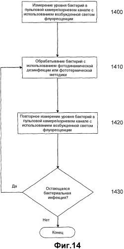 Модификация структуры поверхности (патент 2539343)