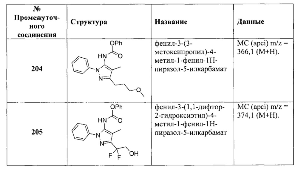 Бициклические соединения мочевины, тиомочевины, гуанидина и цианогуанидина, пригодные для лечения боли (патент 2664541)