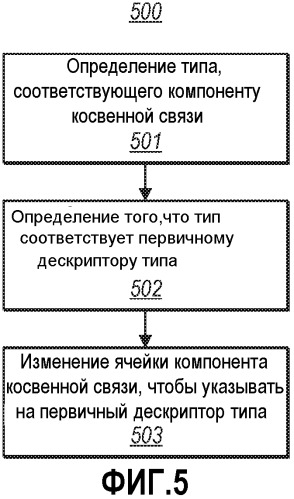 Управление дескриптором типа для замороженных объектов (патент 2510073)