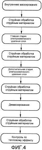 Способ электрохимического удаления металлического покрытия с конструктивной детали (патент 2405070)