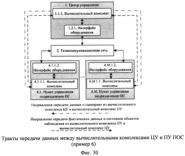 Способ поддержки деятельности организационной системы (патент 2532723)