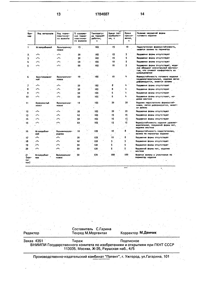 Способ изготовления респираторов (патент 1784687)