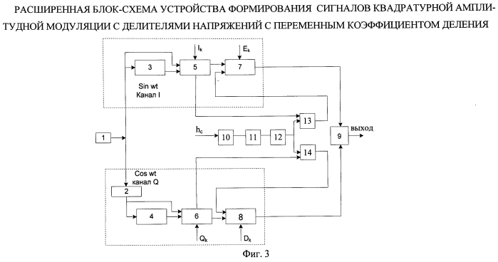 Устройство формирования сигналов квадратурной амплитудной модуляции (патент 2554531)
