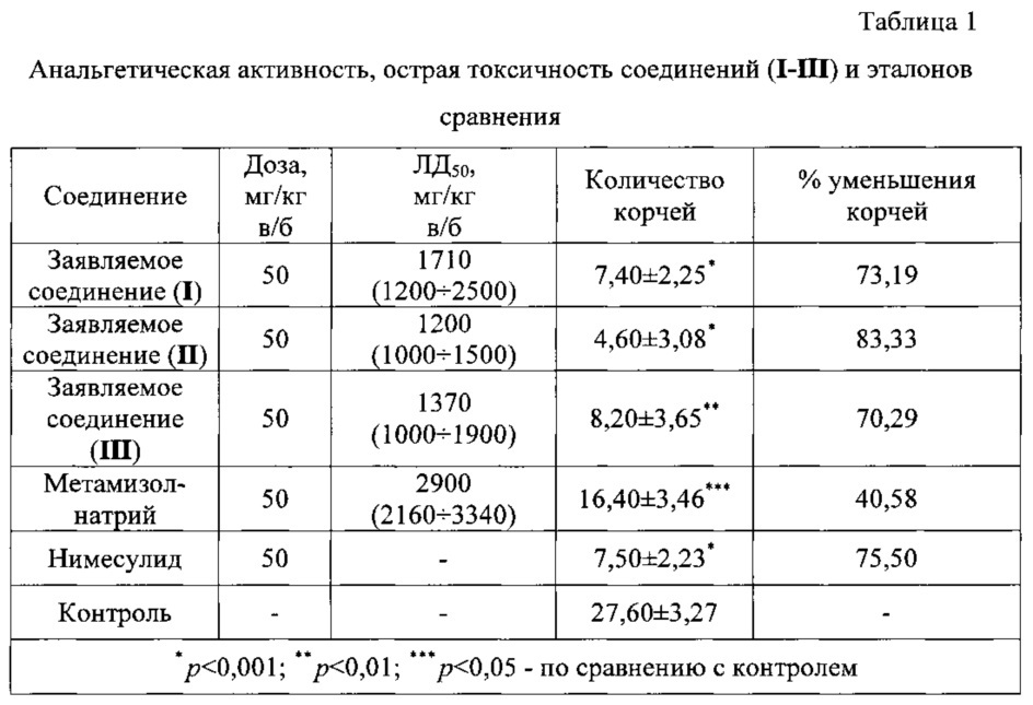 Анальгетические средства на основе 5-арил-4-бензоил-3-гидрокси-1-(4-гуанидилсульфонилфенил)-3-пирролин-2-онов (патент 2644161)