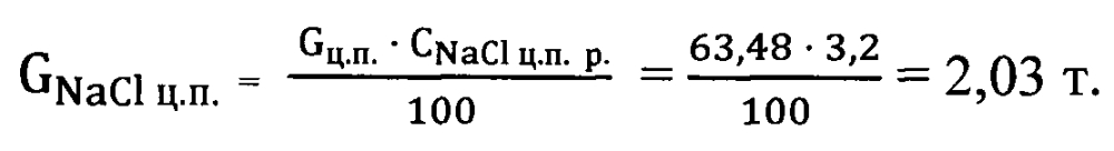 Способ управления процессом получения хлористого калия (патент 2598933)