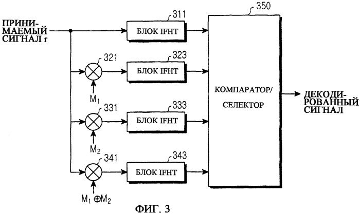 Устройство и способ для декодирования кода коррекции ошибки в системе связи (патент 2280323)