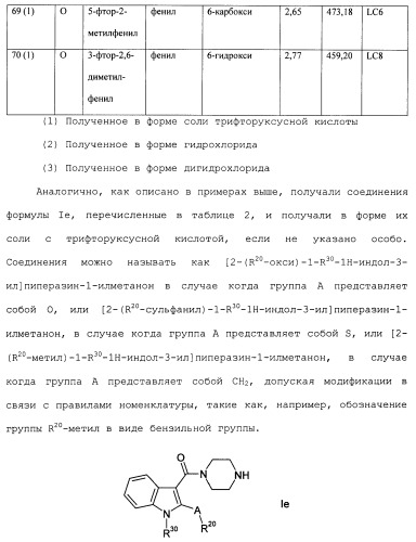 Циклические индол-3-карбоксамиды, их получение и их применение в качестве лекарственных препаратов (патент 2485102)