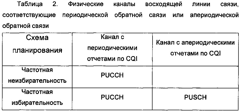 Способ и устройство для обработки данных о модуляции (патент 2615763)