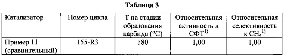 Способ получения катализатора синтеза фишера-тропша (патент 2629940)