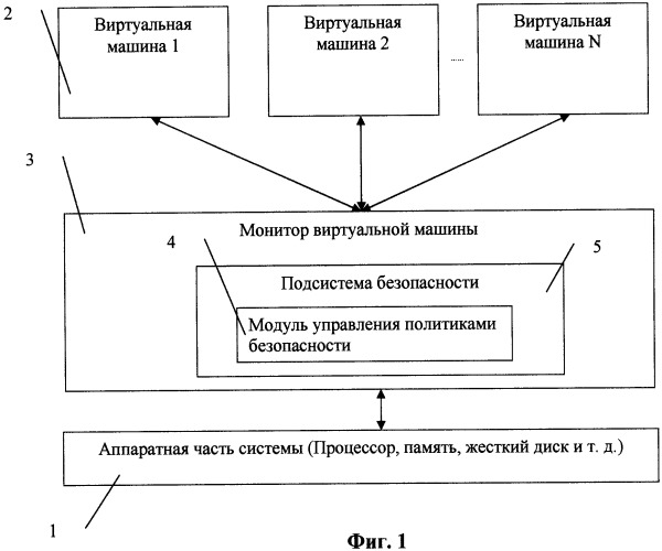 Система безопасности виртуализованной компьютерной системы (патент 2406138)