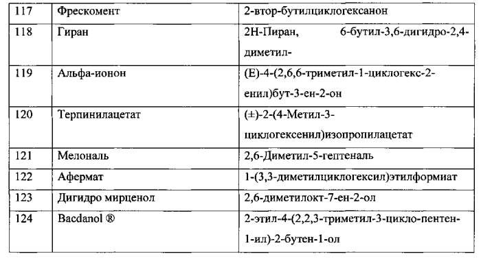 Инкапсуляты (патент 2574030)