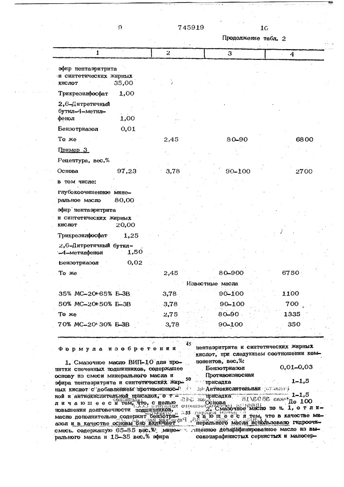 Смазочное масло вип-10-для пропитки спеченных подшипников (патент 745919)