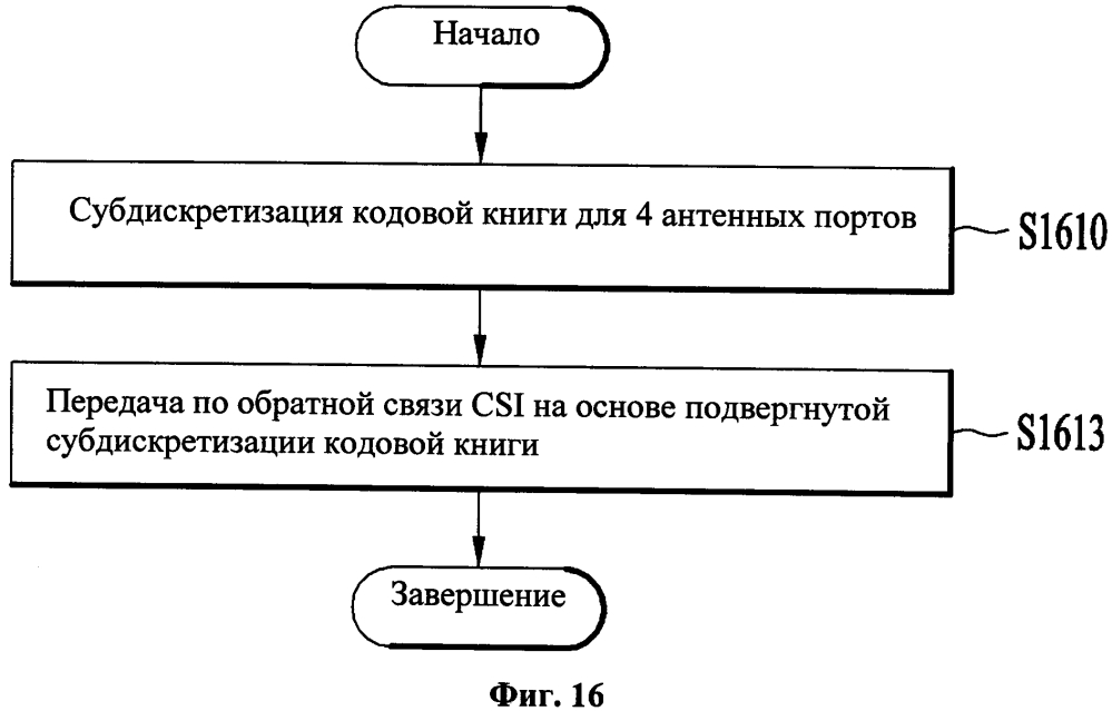 Способ и устройство для передачи информации о состоянии канала в системе беспроводной связи (патент 2639949)