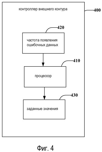 Средства управления мощностью в контуре для высокоскоростного пакетного доступа восходящей линии связи с множественными несущими (патент 2495542)