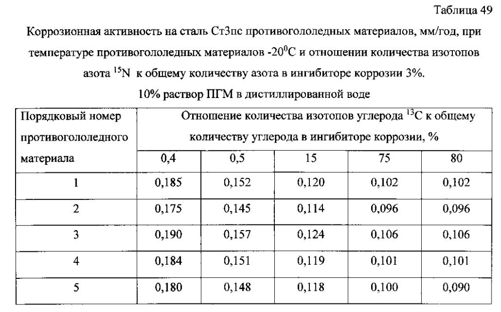 Способ получения твердого противогололедного материала на основе пищевой поваренной соли и кальцинированного хлорида кальция (варианты) (патент 2596784)