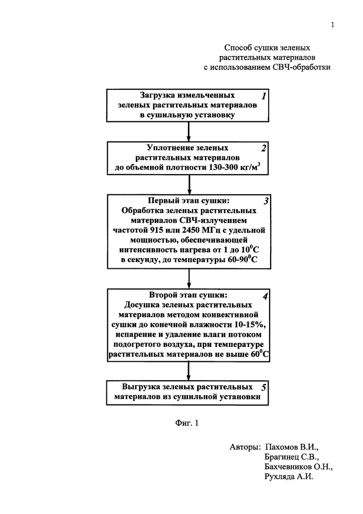 Способ сушки зеленых растительных материалов с использованием свч-обработки (патент 2629109)