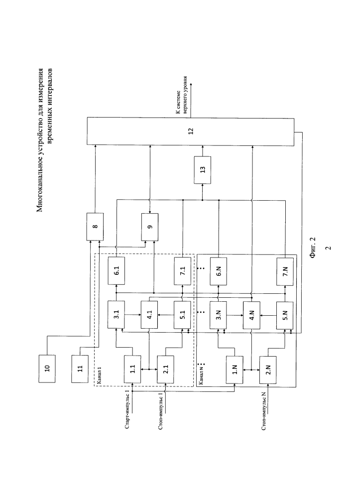 Многоканальное устройство для измерения временных интервалов (патент 2627136)