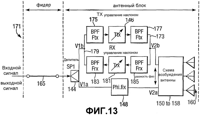 Система фазированной антенной решетки с изменяемым электрическим наклоном (патент 2304829)