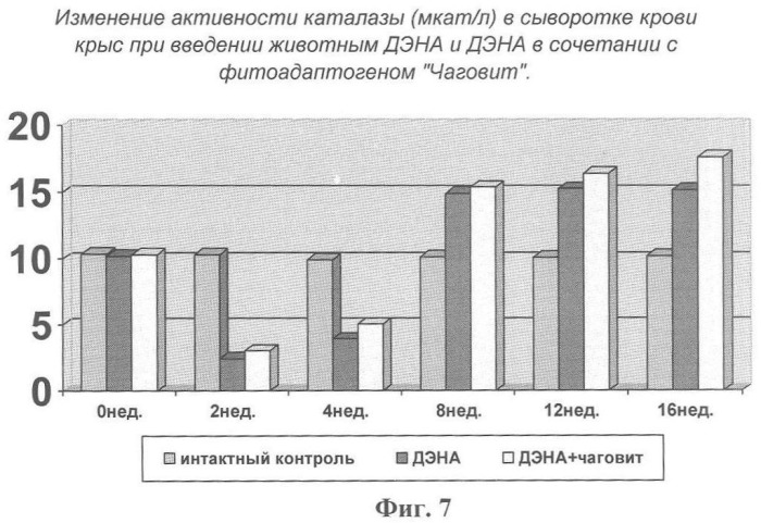 Способ профилактики канцерогенного действия диэтилнитрозамина у экспериментальных животных (патент 2358747)