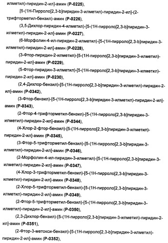 Соединения, модулирующие активность c-fms и/или c-kit, и их применения (патент 2452738)