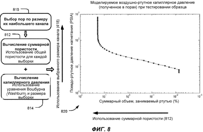 Анализ петрографических изображений для определения капиллярного давления в пористых средах (патент 2543698)