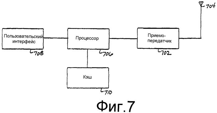 Маршрутизация в самоорганизующейся одноранговой сети (патент 2369976)