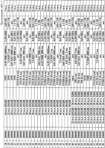 Листовой слоистый полимерный износостойкий композиционный материал (варианты) (патент 2343075)