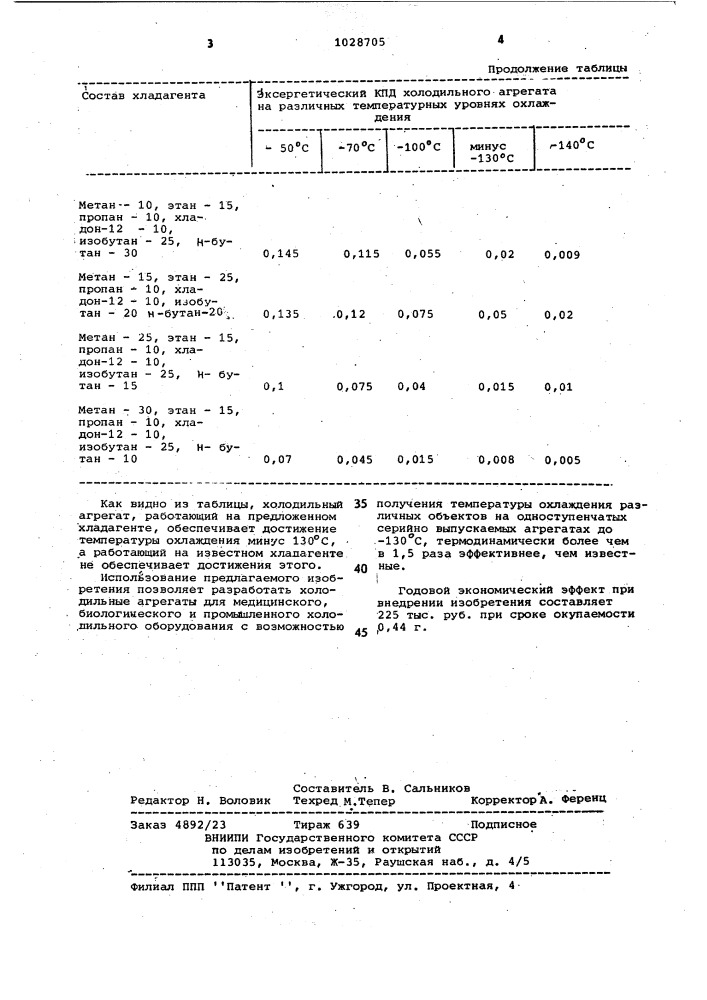 Холодильный агент (патент 1028705)